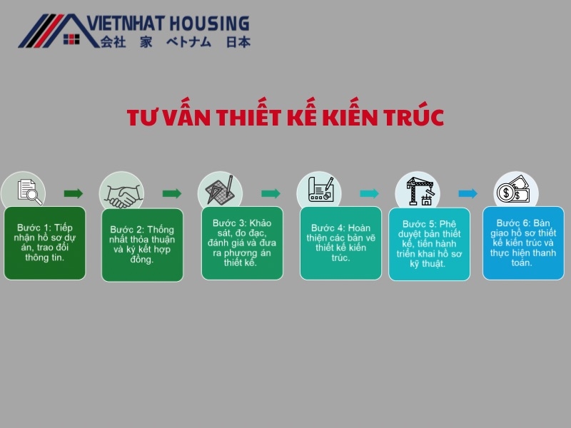 Báo giá thiết kế kiến trúc chuẩn xác nhất cho chủ đầu tư