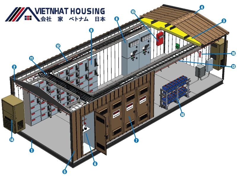 Giải Pháp Đấu Nối Điện An Toàn Và Bền Vững Cho Mẫu Nhà Lắp Ghép Hiện Đại