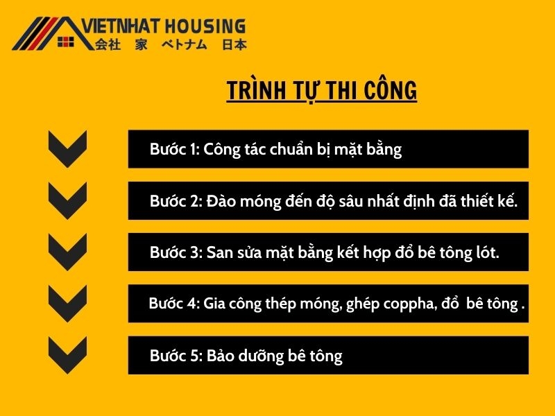 Tổng hợp chi tiết quy trình thi công dự án mới nhất năm 2024